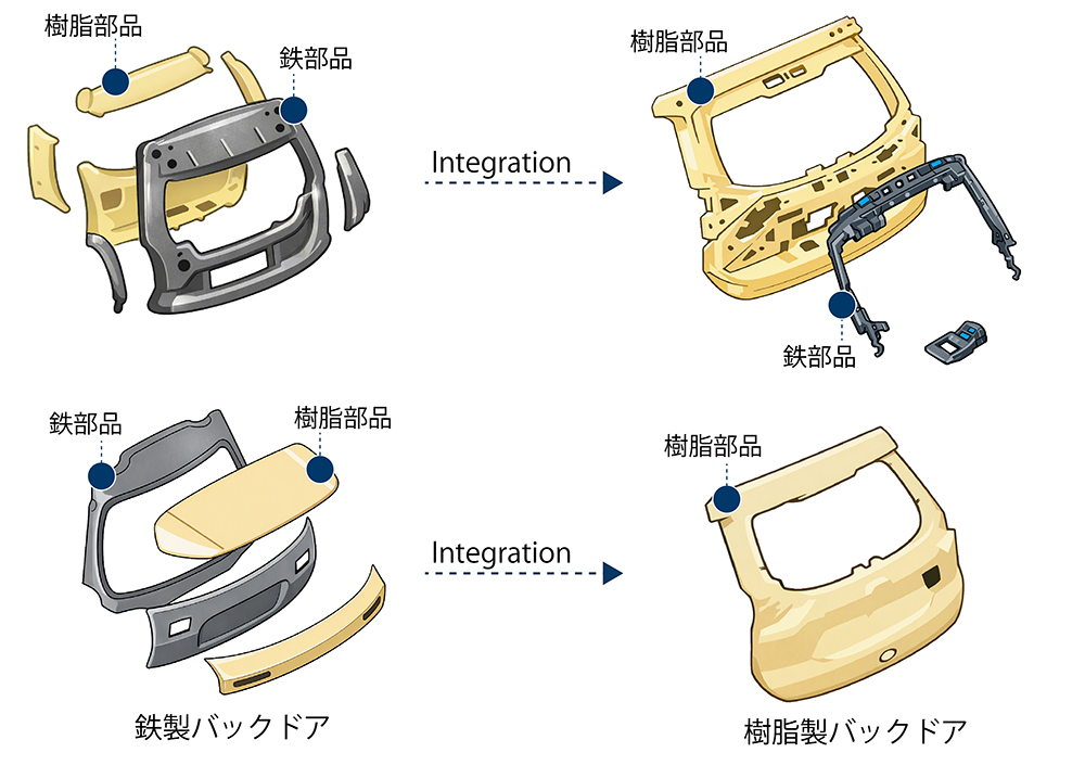 金属製と樹製脂バックドアの部品構成例