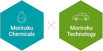Strategy for Generating Synergies between Moriroku Chemicals and Moriroku Technology