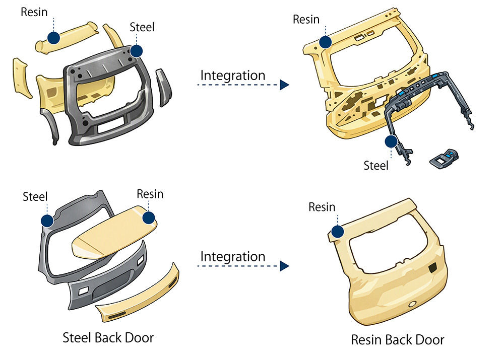 Component configurations for metal and resin Back Doors