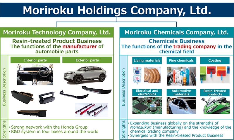 Moriroku Holdings Company, Ltd., Moriroku Technology Company, Ltd., Moriroku Chemicals Company, Ltd.