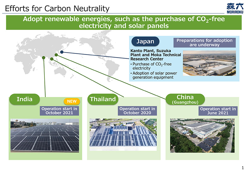 Efforts for Carbon Neutrality